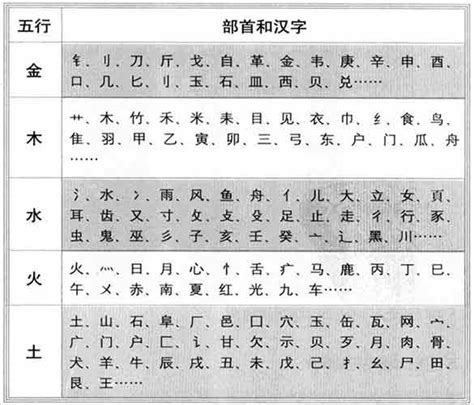 馨的五行|馨字五行查询